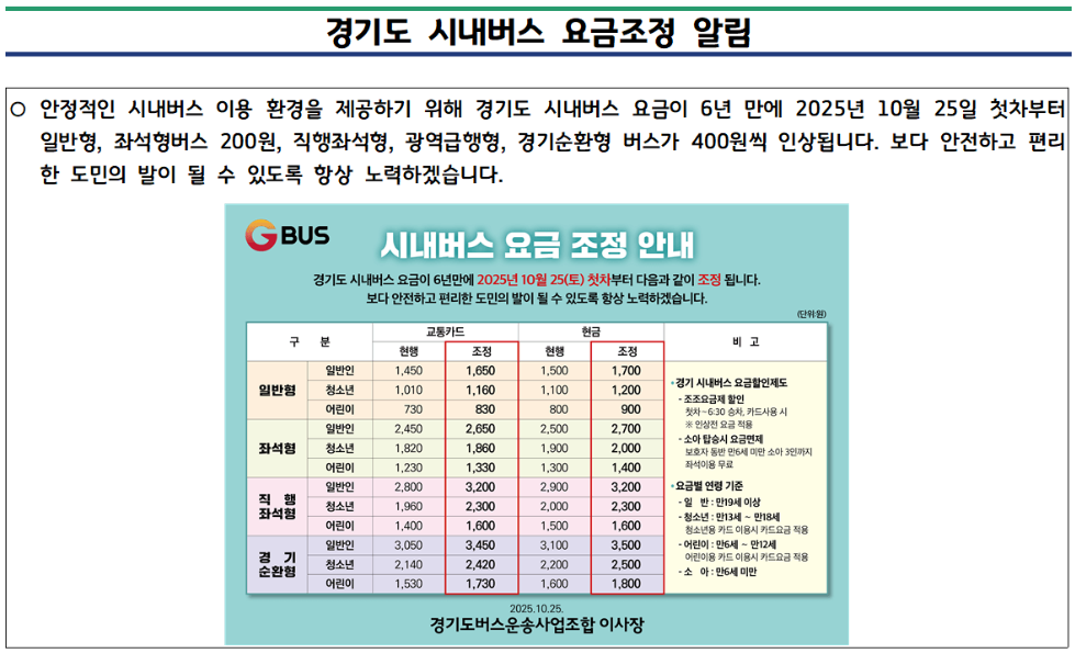2025 경기도 버스 요금 인상 공지