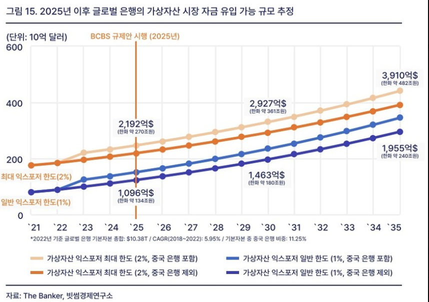 가상자산 시장 규모 그래프