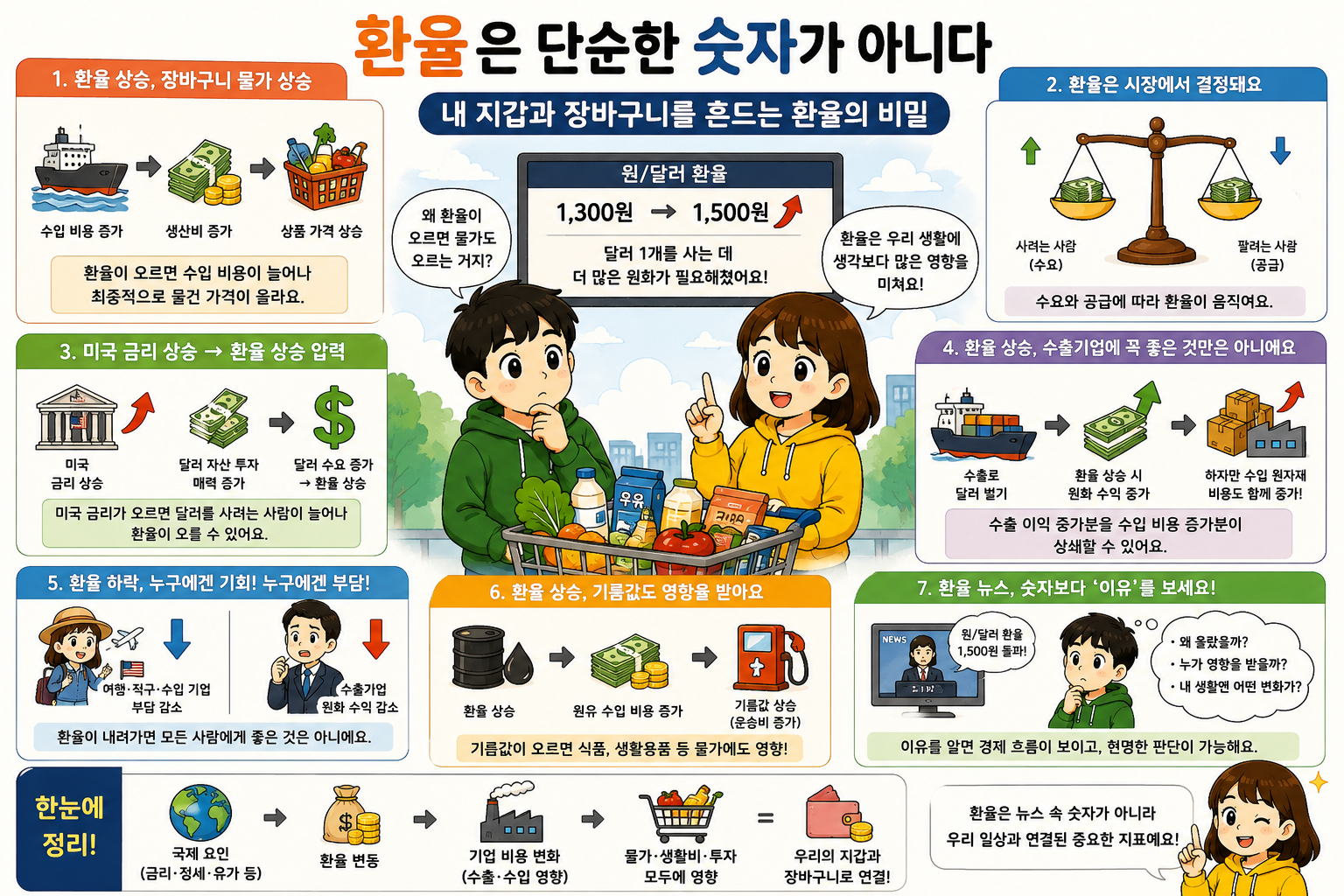 환율은 단순한 숫자가 아니다.
