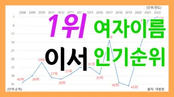 성인 이름의 유래와 축일 선택 가이드_17