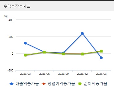 퀀타매트릭스 주가 성장성