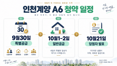 2026 인천계양 A6 특별공급 일반공급 신혼 생애최초 신생아 소득기준 비교