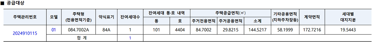 동탄 롯데캐슬 무순위 공급대상