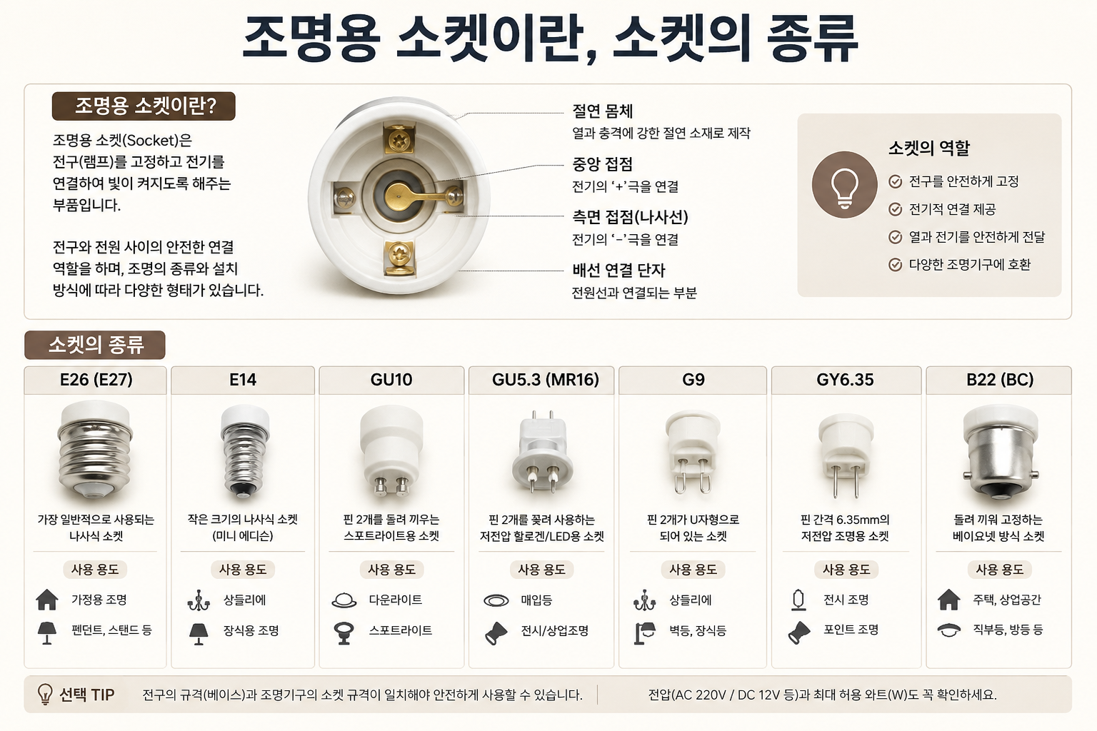 조명용 소켓이란, 소켓의 종류