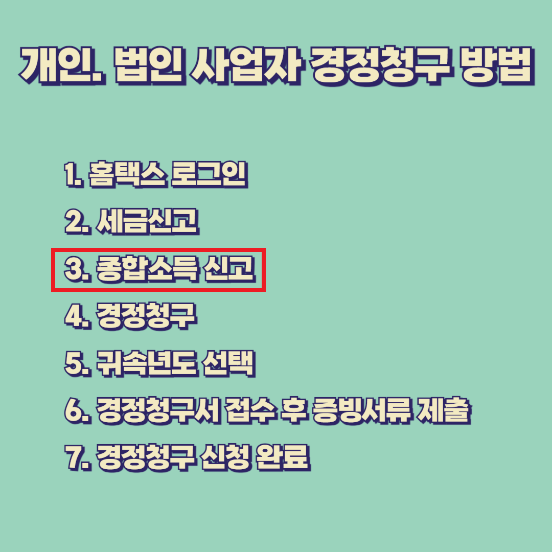 경정청구