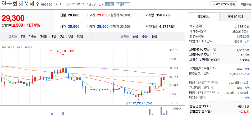 한국화장품제조