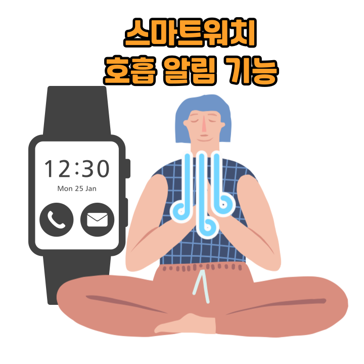 스마트워치 호흡 알림 기능 활용 가이드