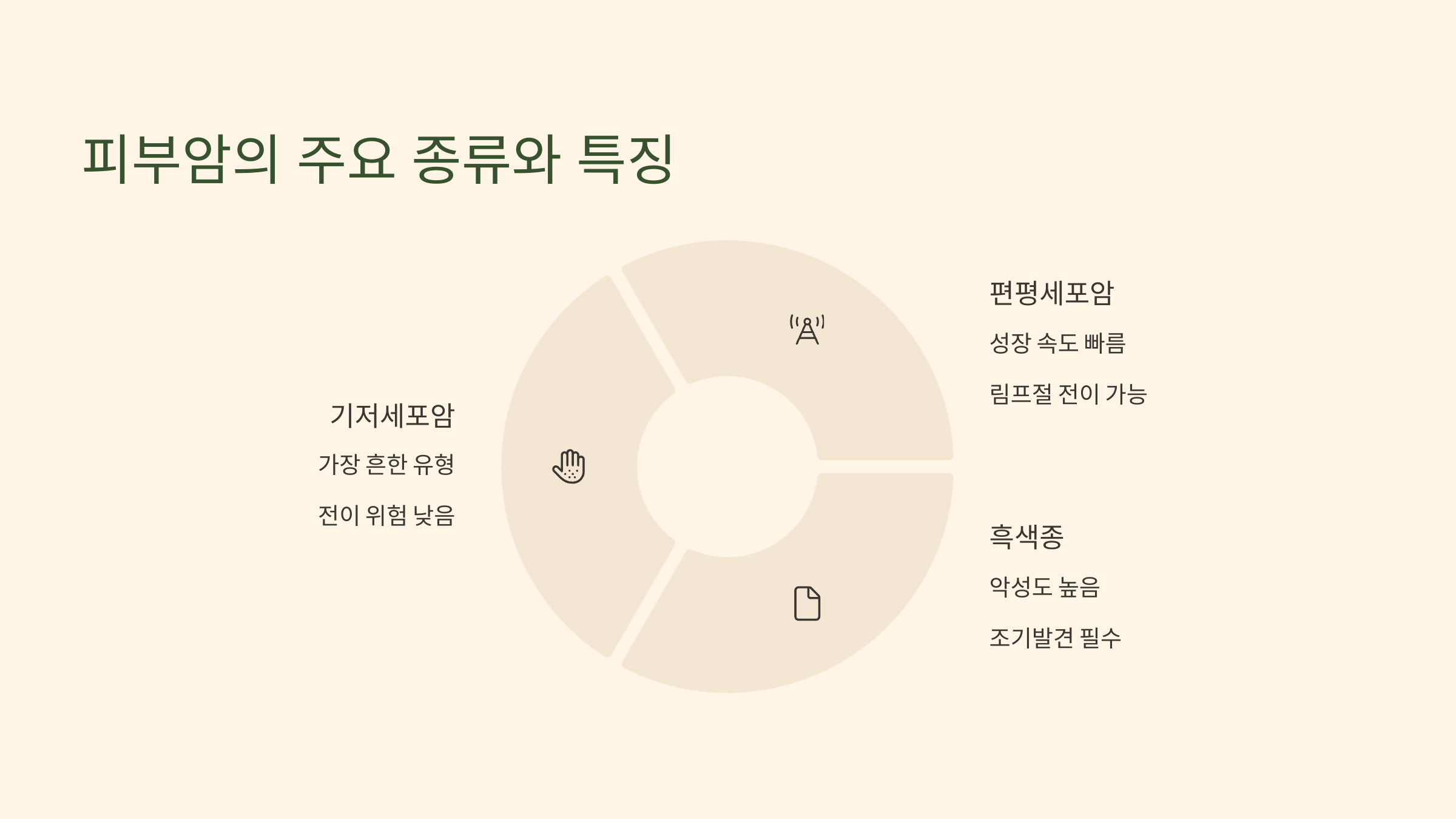 피부암 종류와 특징