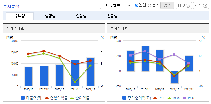 빙그레_투자분석