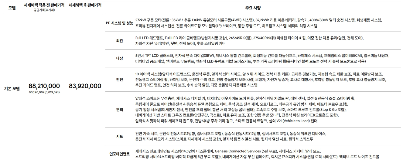 G80-전기차-보조금-가격-연비-제원