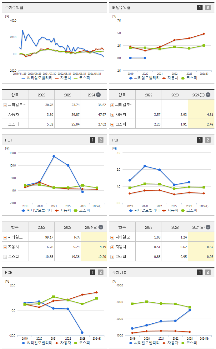 씨티알모빌리티_섹터분석