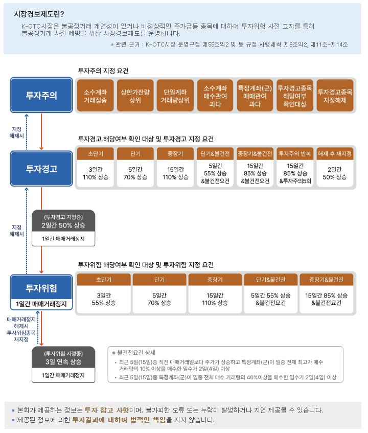 주식-투자주의-경고-위험-지정-및-해제-조건-알아보는-홈페이지