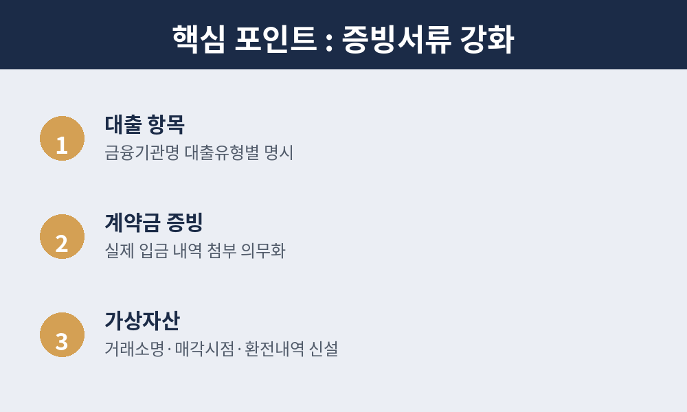 증빙서류 강화 핵심 포인트