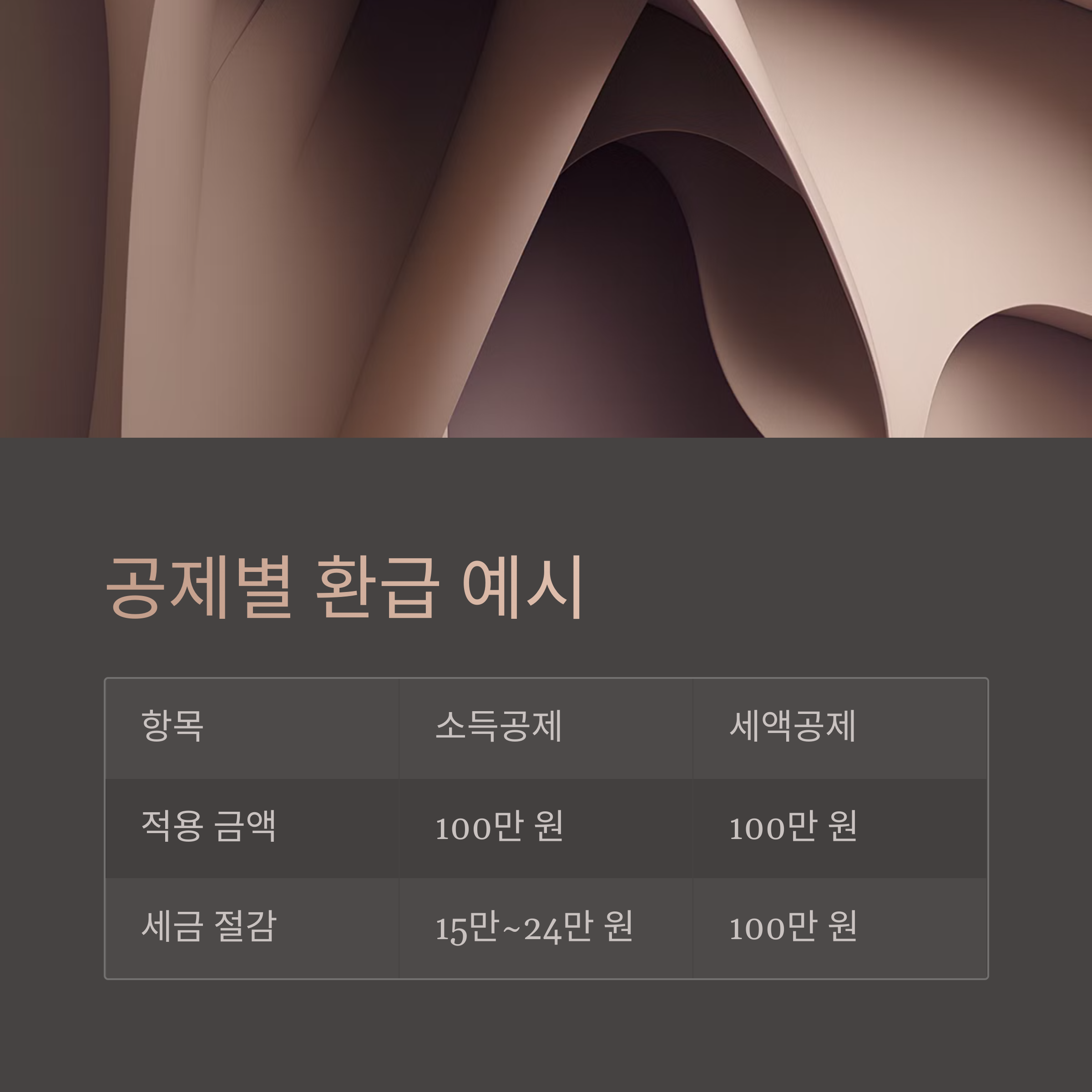 공제별 환급 예시로 이해하기