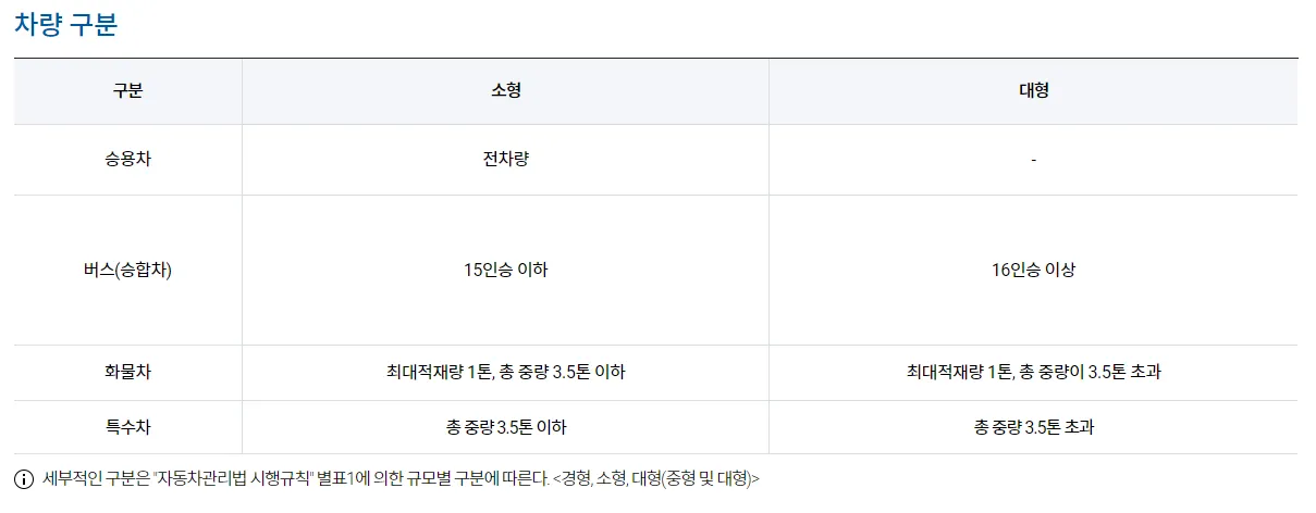 김해공항-주차장-구분