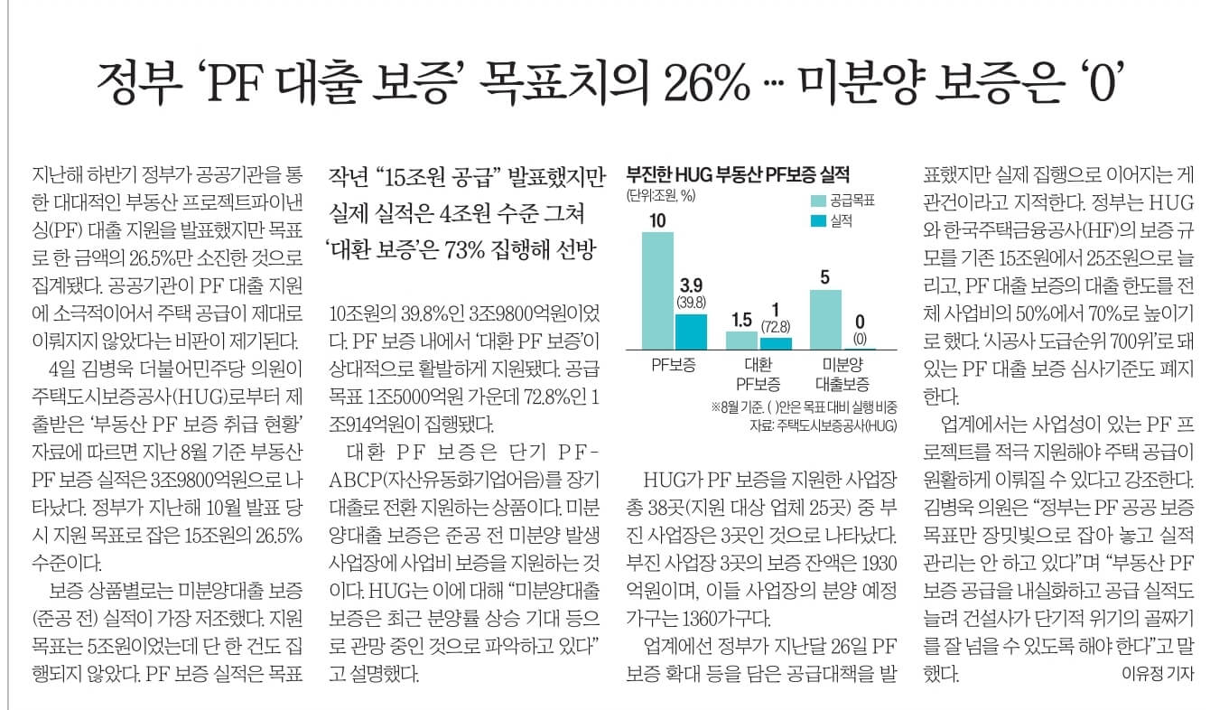 10월 5일 목 경제뉴스 부동산뉴스 신문스크랩