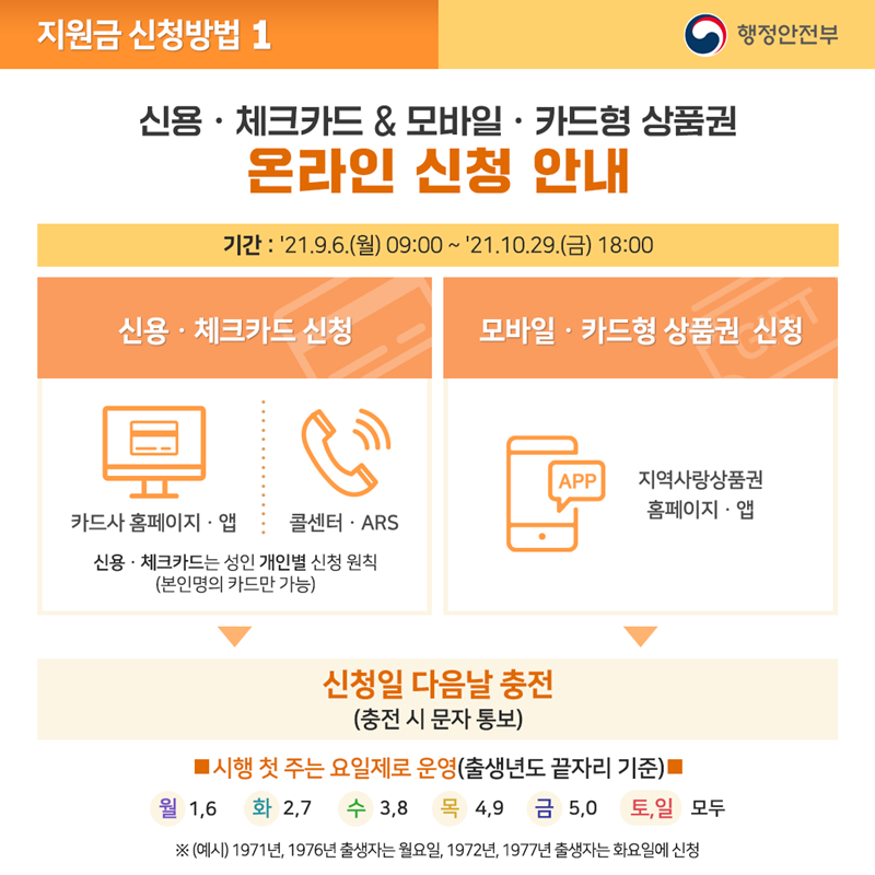 생활지원금 신청 자격 확인