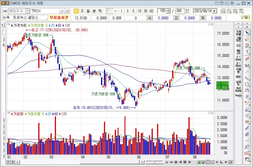트로녹스 홀딩스_TROX