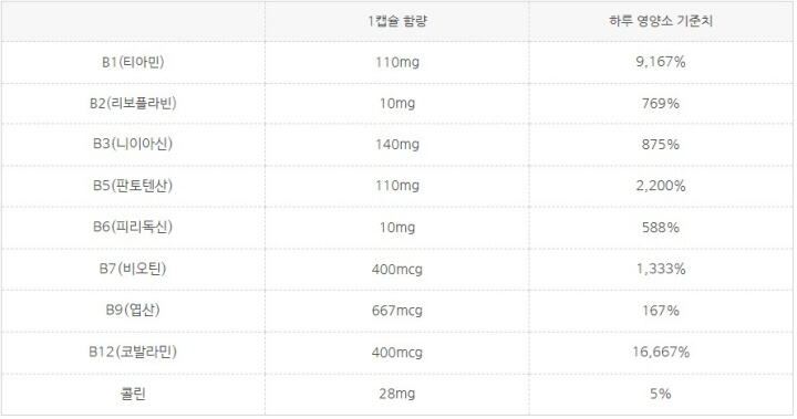 원재료명 및 함량