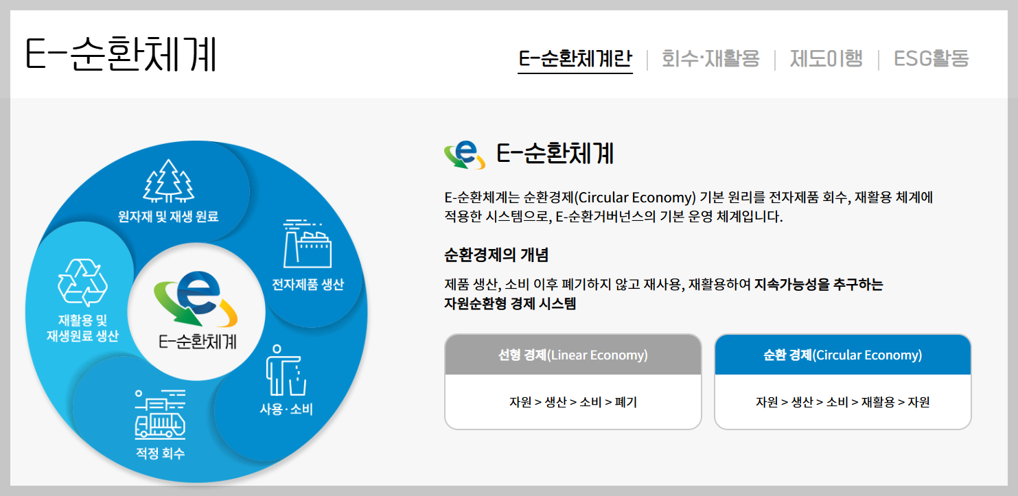 폐가전무상수거