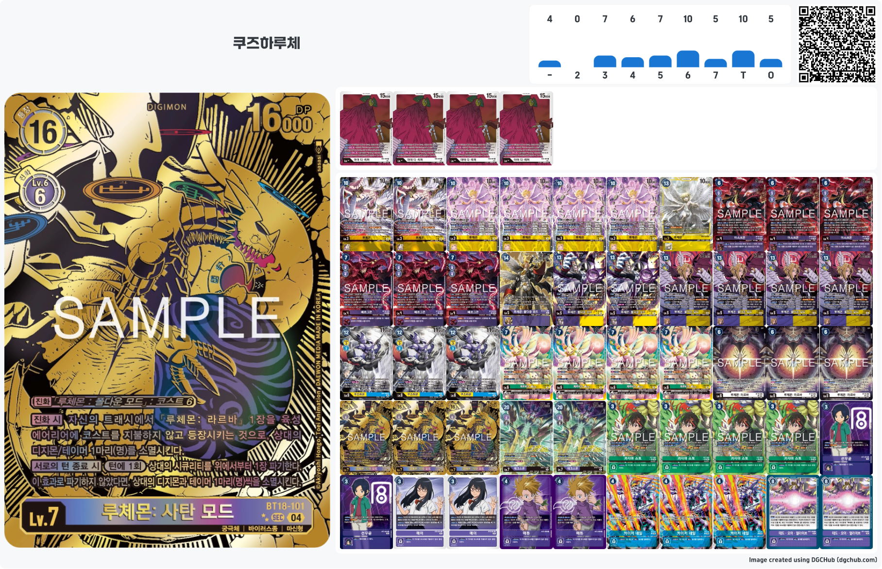 디지몬카드 BT18 엘리먼트 석세서 환경, 쿠즈하루체몬덱 예시 레시피