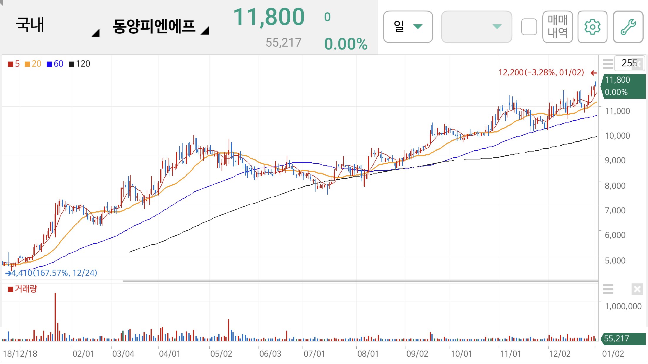 안철수 관련주