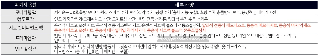 2026 K9 3.8 가솔린 모니터링 팩, 컴포트 팩, 시트 컨비니언스 팩, 프리미엄 팩, VIP 컬렉션 패키지 옵션 세부 사양