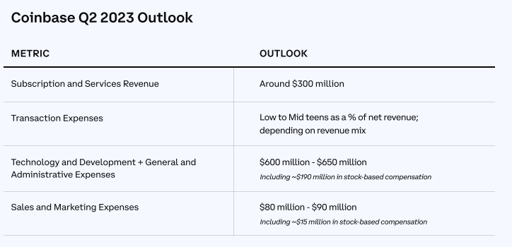 코인베이스-가이던스