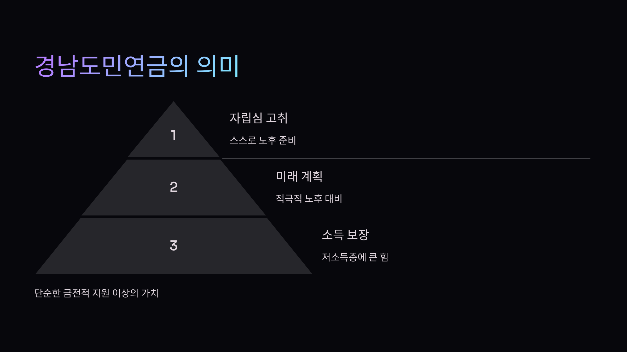 연금-의미