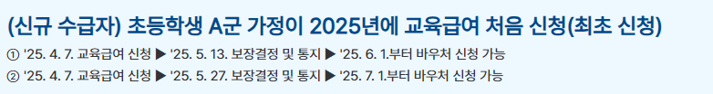 2025년 교육급여바우처 신청방법과 신청자격 알아보기