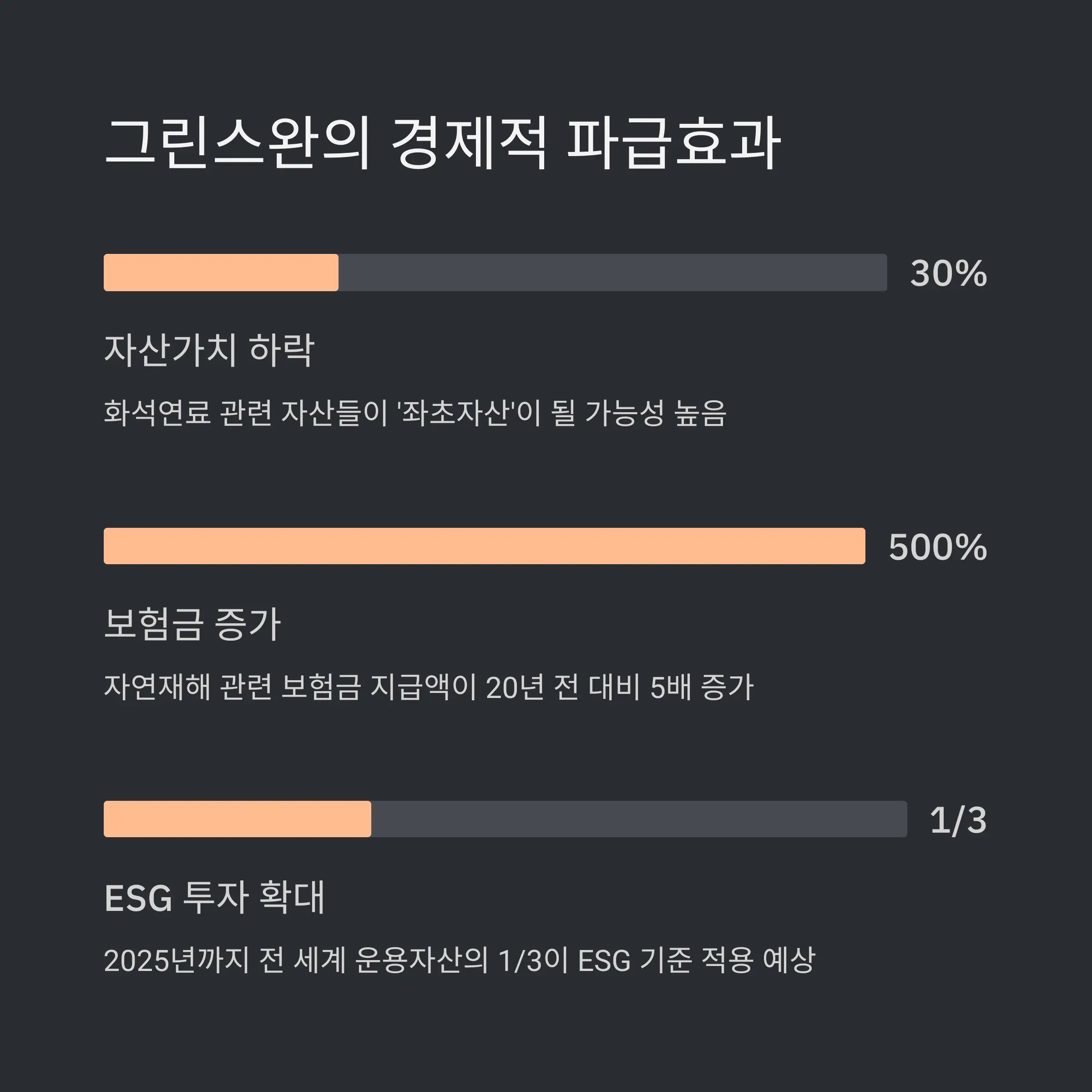 🛡️ 그린스완에 대비하는 방법