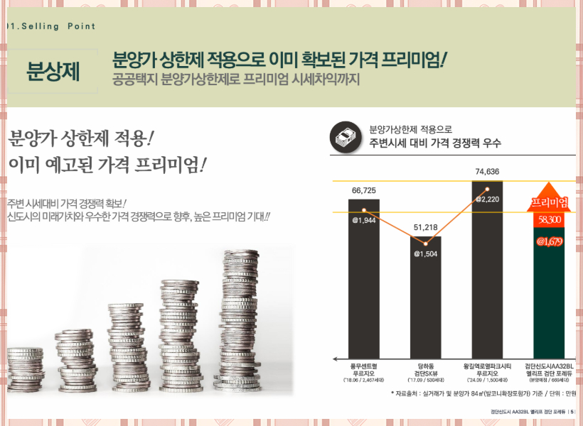 84㎡는 5억 원대 중반에서 6억 원 초반 수준