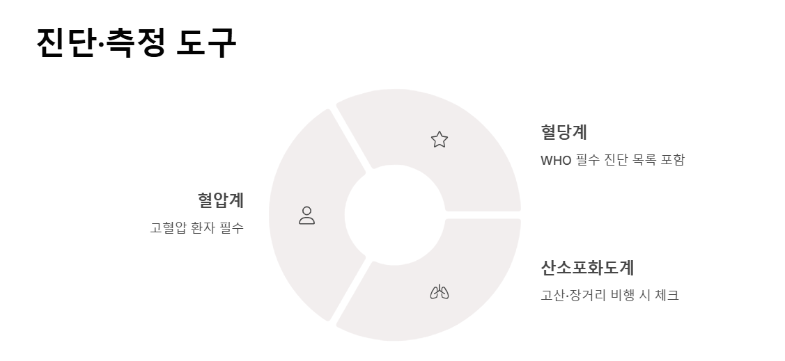 여행 시 비상약 리스트