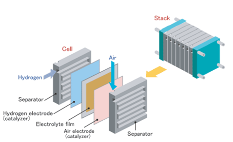 스택 구조도 입니다.