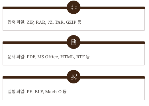 ClamAV 지원하는 파일 형식