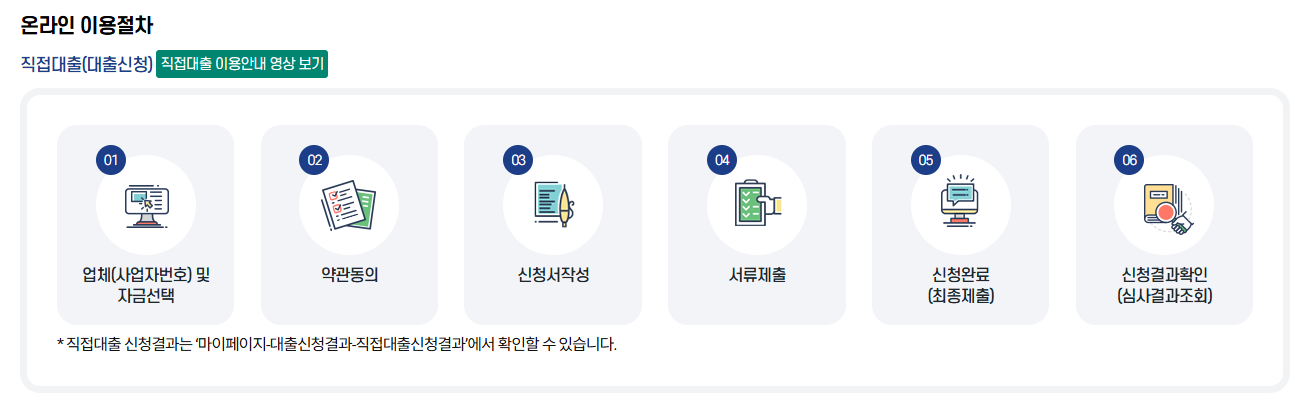 2026 소상공인 정책자금 종류 신청방법 자격확인