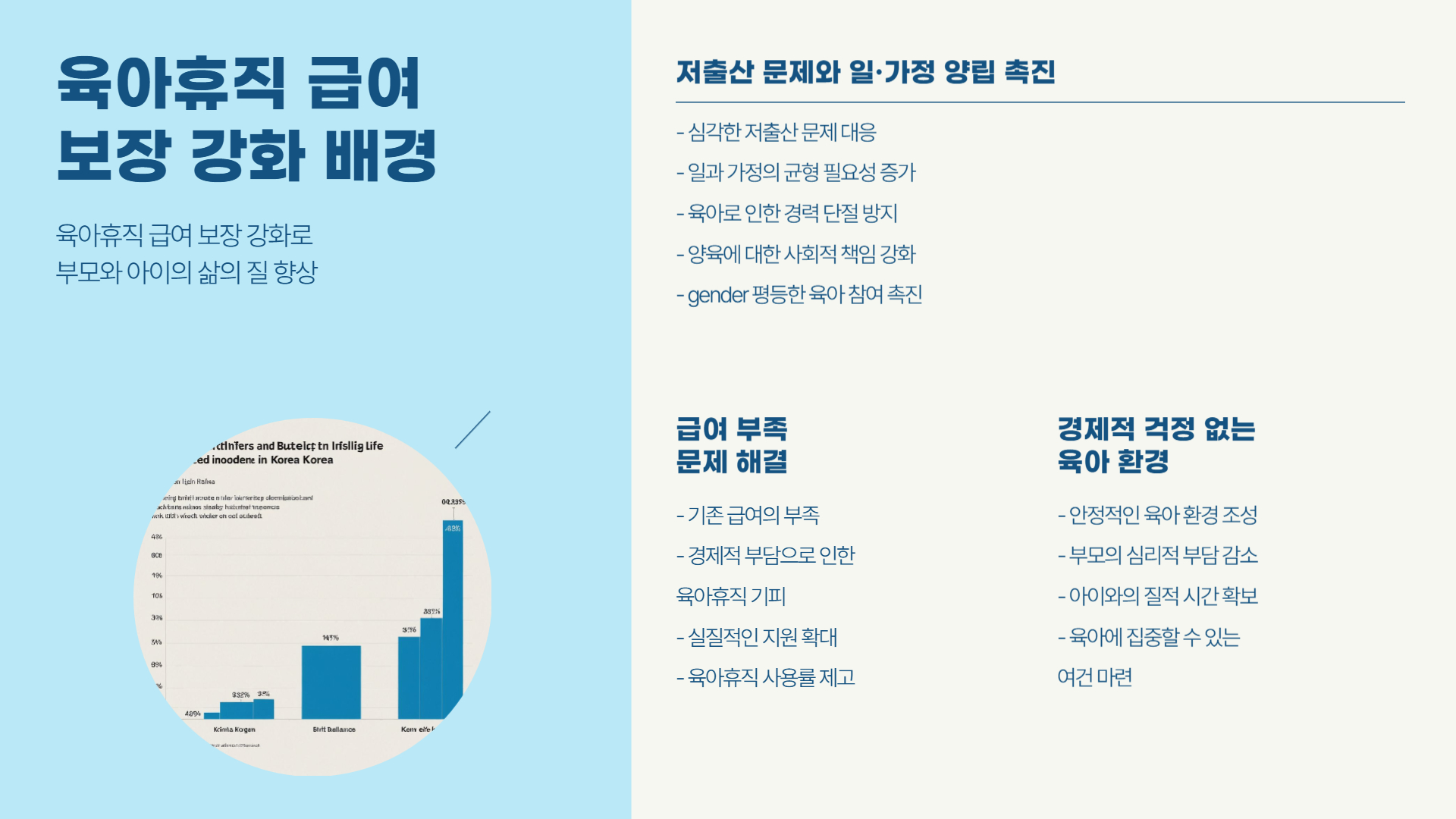육아휴직 급여 보장 강화, 부모와 아이 모두를 위한 변화