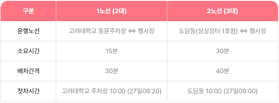 117년 전통 세종 조치원 복숭아축제 즐기기 (초대가수, 워터밤, 블랙이글스 에어쇼, 주차, 셔틀버스까지)