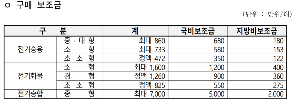 2023년-서울시-전기차-보조금-지원기준
