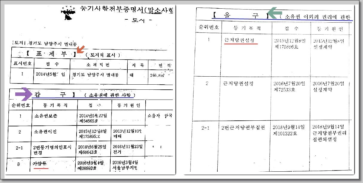 부동산 경매 용어, 경매 용어, 대법원 경매, 강제경매, 임의경매