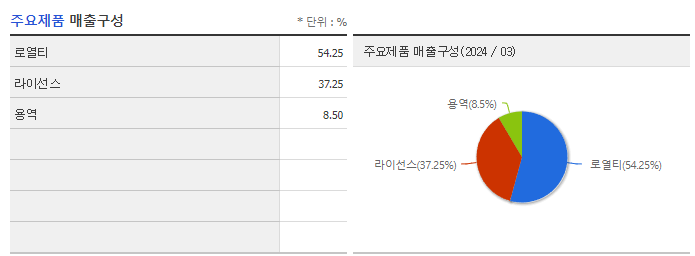 칩스앤미디어_주요제품