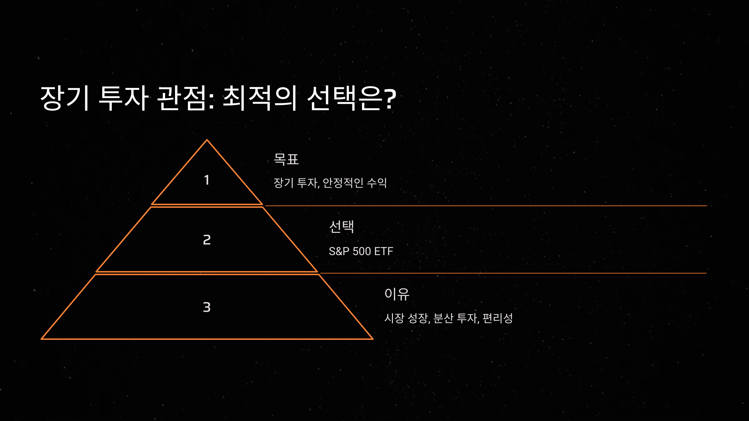 장기 투자 관점에서 최적의 선택