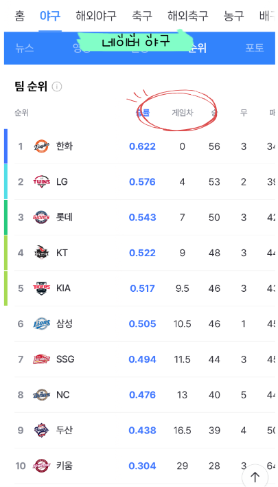프로야구 잔여경기수 일정 확인 - 네이버 야구