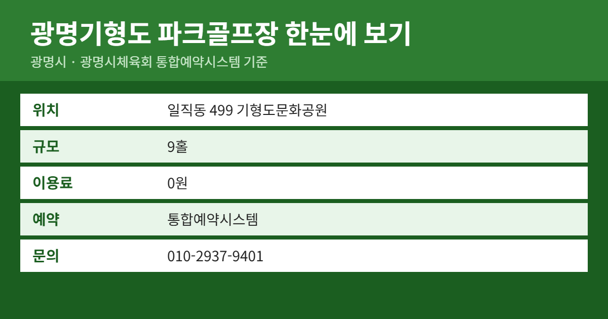 광명기형도 파크골프장 위치&middot;이용료&middot;예약 방법 요약
