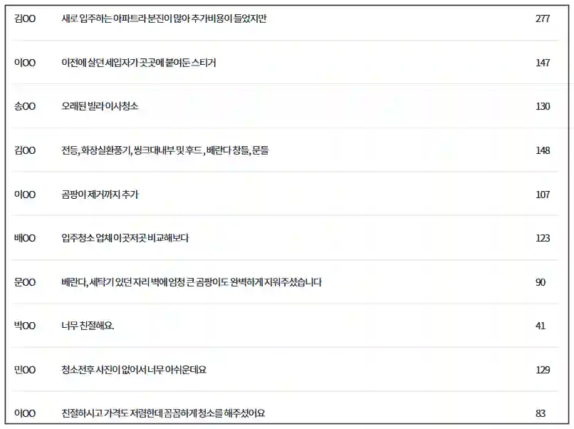이사 · 청소 업체 결정 이유 3가지