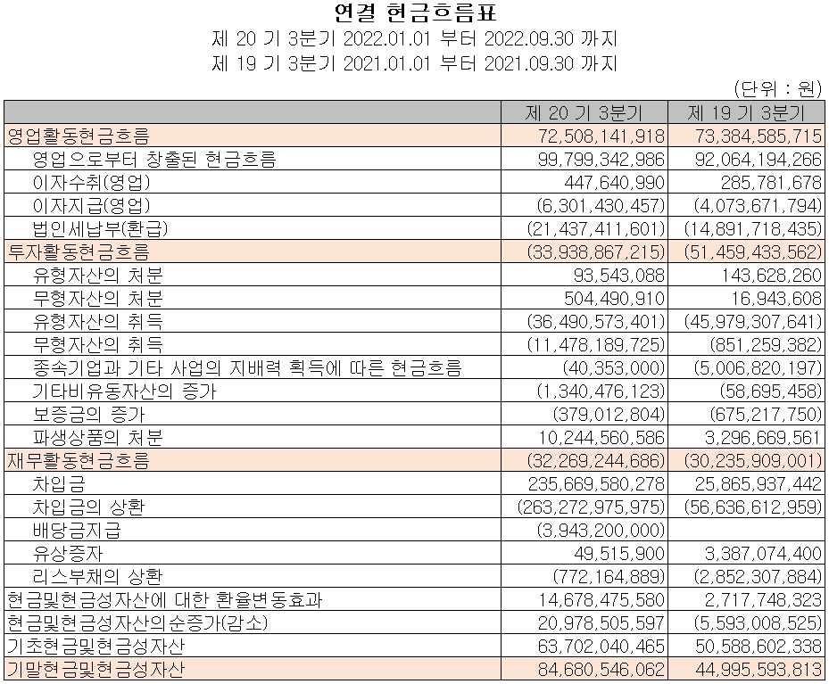 원익qnc - 현금흐름표