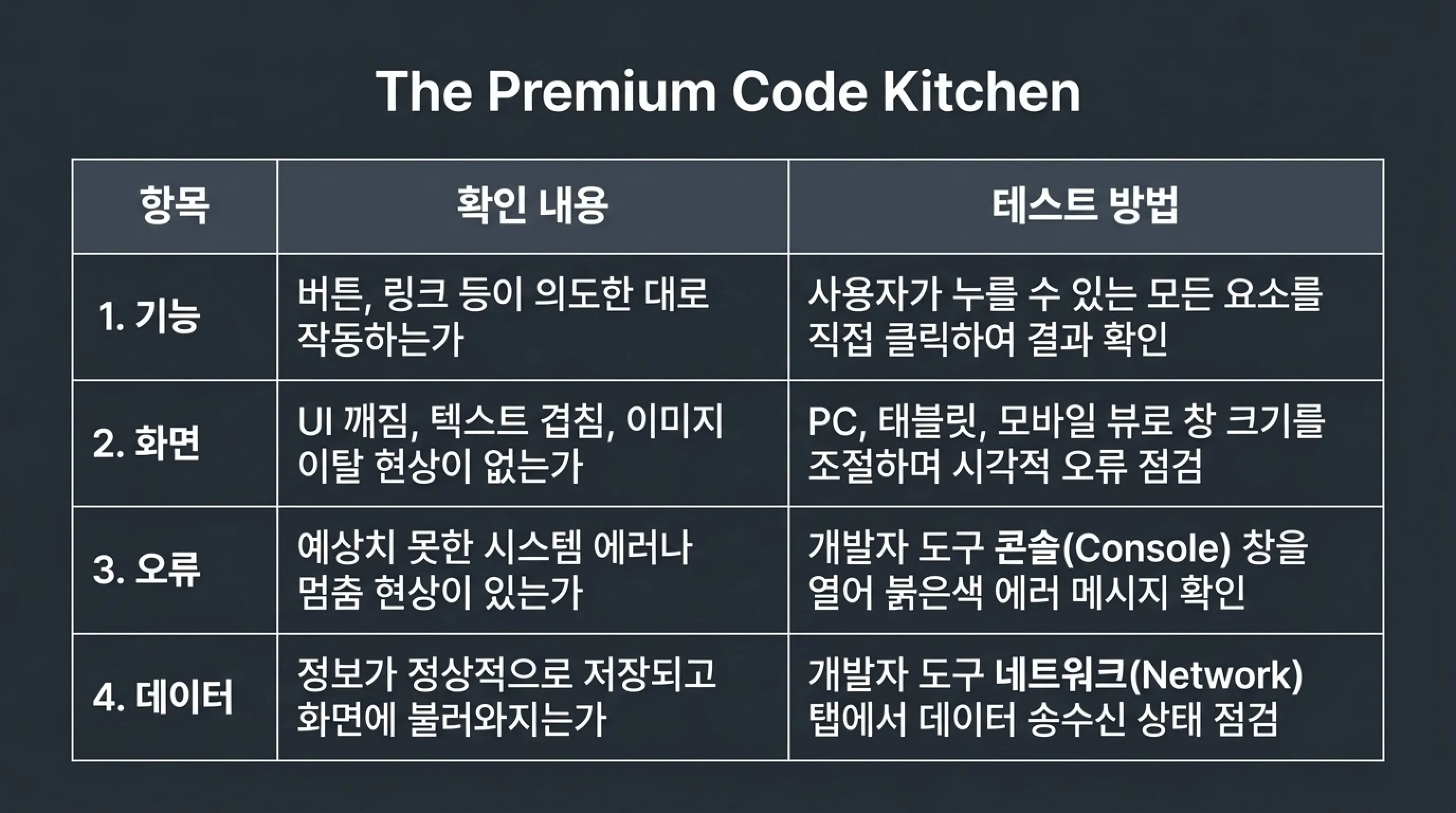 바이브 코딩 테스트 방법 AI가 만든 음식 맛보기