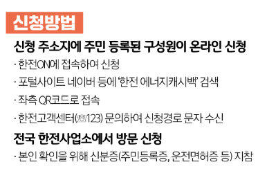 에너지 캐시백 신청 방법 , 전기요금 할인받는 방법