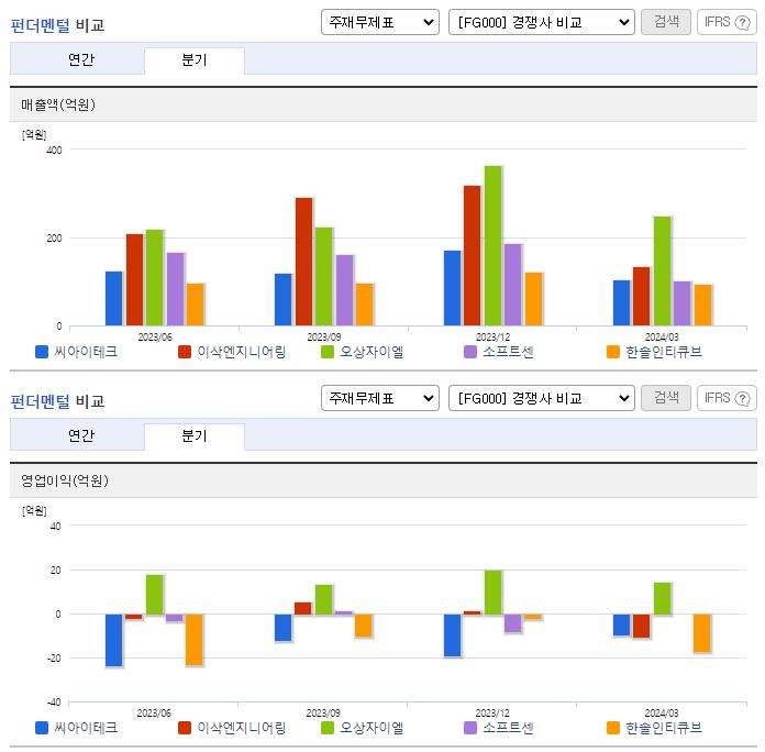 씨아이테크_업종분석