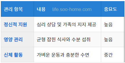 대장암 4기 환자와 가족을 위한 조언